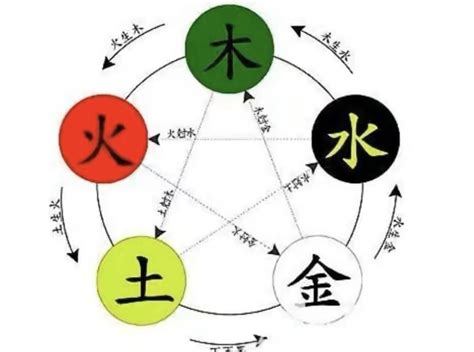 頴五行|铫字的五行属性